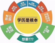 在职学历提升自考专升本地质大学工程管理专业招生