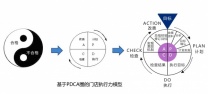 金牌店长执行力落地班